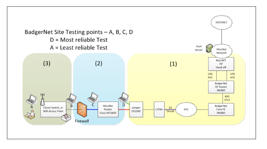 WiscNet Public KB > Bandwidth Testing > image2018-8-29_11-51-18.png
